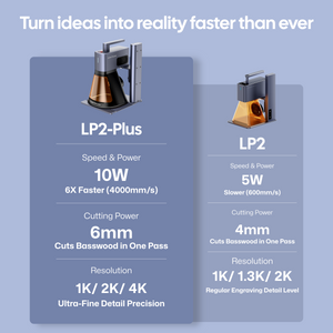 LaserPecker LP2 Plus - 10W Desktop Laser Engraver & Cutter