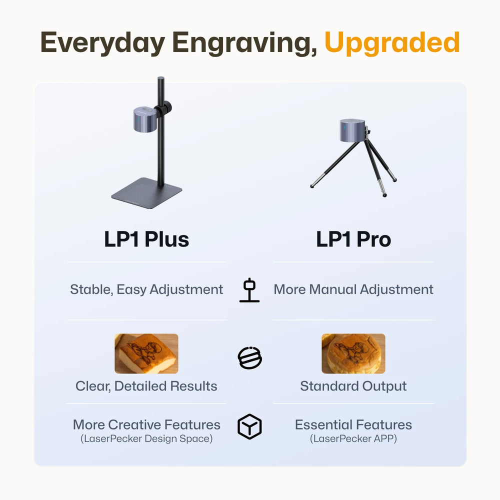 LaserPecker LP1 Plus - The Easiest Pocket Laser for Maximum Fun