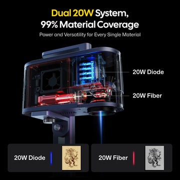 Cutaway view of a LaserPecker dual 20W laser engraver, showing both 20W diode and 20W fiber laser modules. The image highlights the machine's 99% material coverage, with examples of engraving on wood (diode) and metal (fiber).