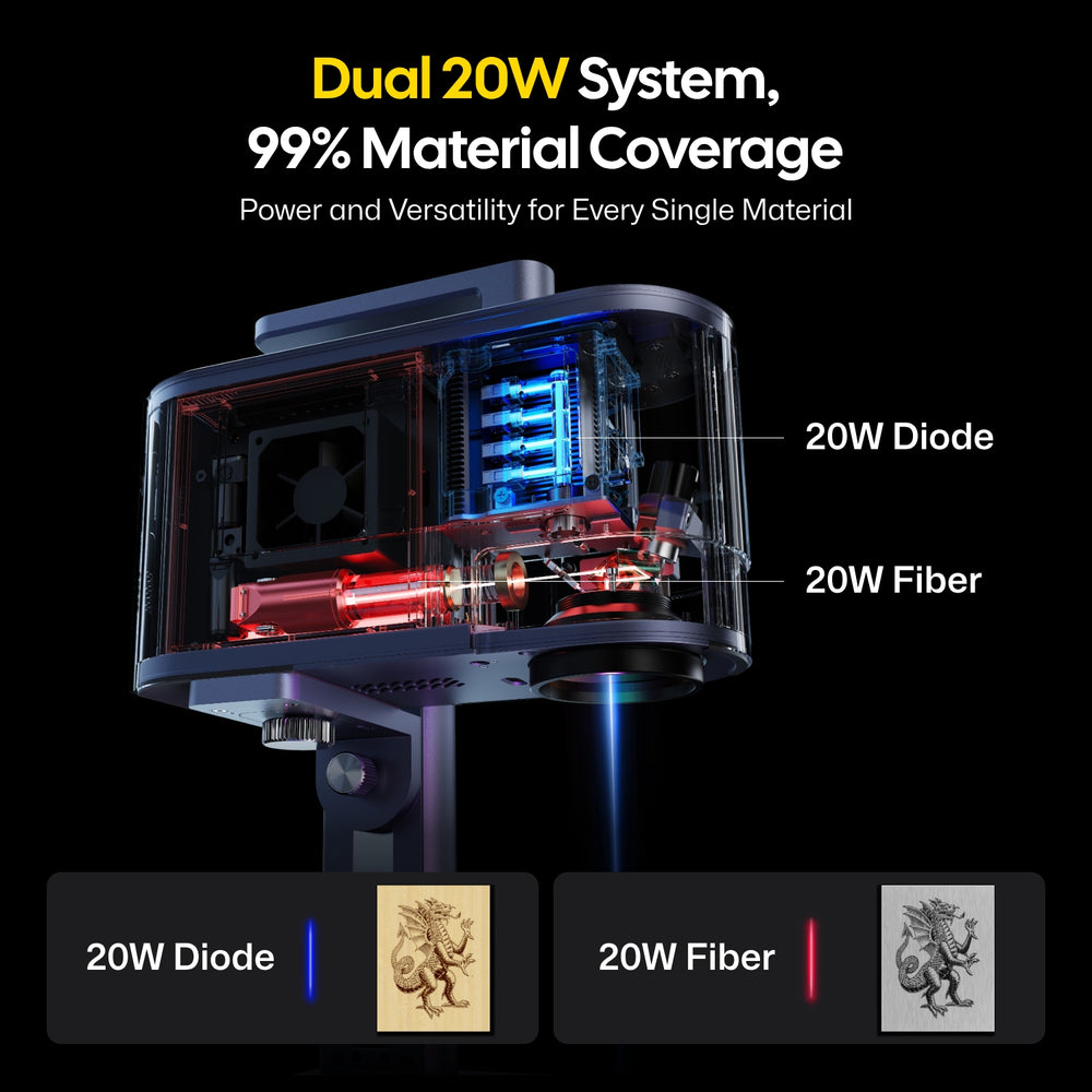 Cutaway view of a LaserPecker dual 20W laser engraver, showing both 20W diode and 20W fiber laser modules. The image highlights the machine