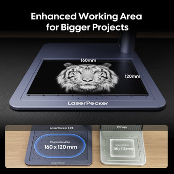 LaserPecker LP4 laser engraver showcasing its enhanced 160×120mm working area, demonstrated with a detailed tiger portrait engraving, and compared to competitors’ smaller 115×115mm area, with the slogan "Enhanced Working Area for Bigger Projects".